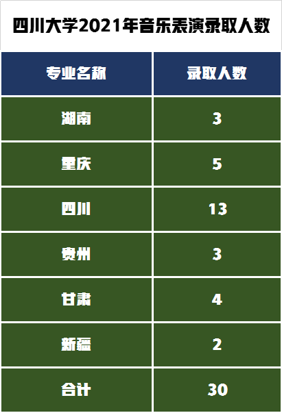 西南交通大学美术专业录取分数线_西南交通大学2023年录取分数线_电子科技大学专业录取分数线