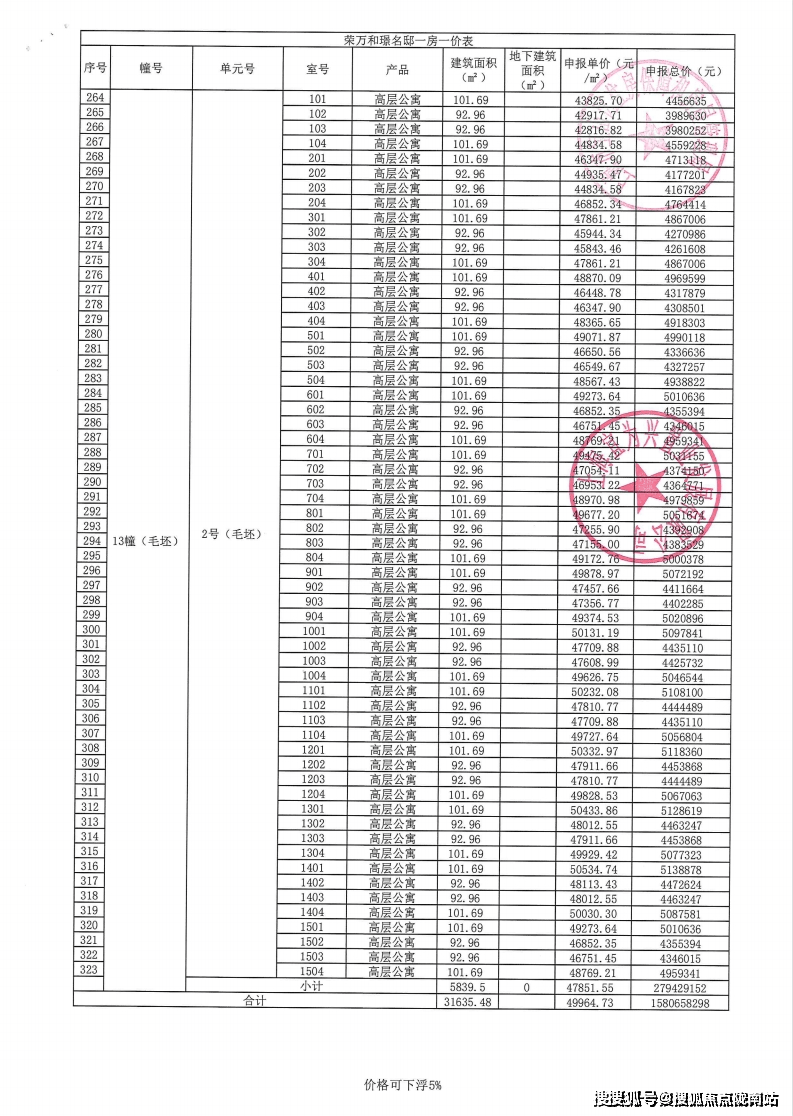 四季都会上海宝山四季都会首页网站四季都会欢迎您楼盘详情户型价格