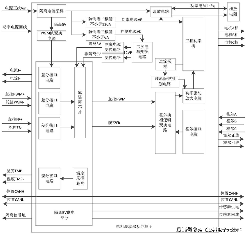 数字化智能电机驱动器的驱动方法_功率_电路_电流