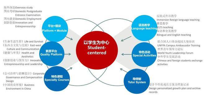 2024报考说明北京金融科技学院原北京工商大学嘉华学院北京市报考说明