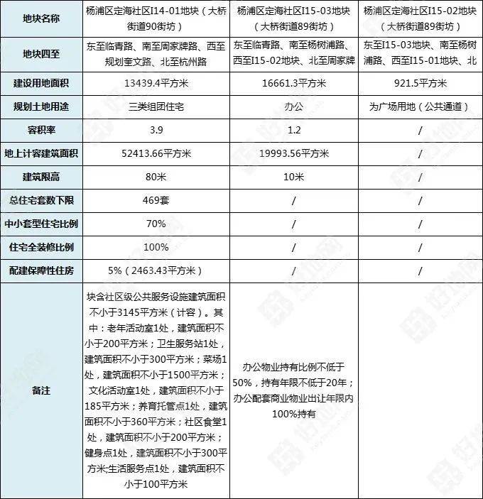 中建壹品上海中建壹品浦江之星详情中建壹品房价户型容积率小区环境