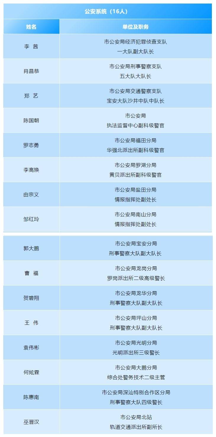 就等你这一票!深圳市司法局的ta们入围2023年度深圳"双十"评选