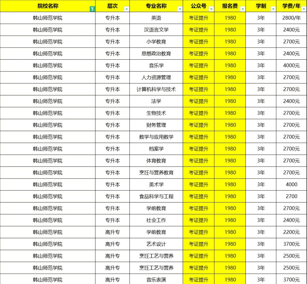 韩山师范学院学费图片