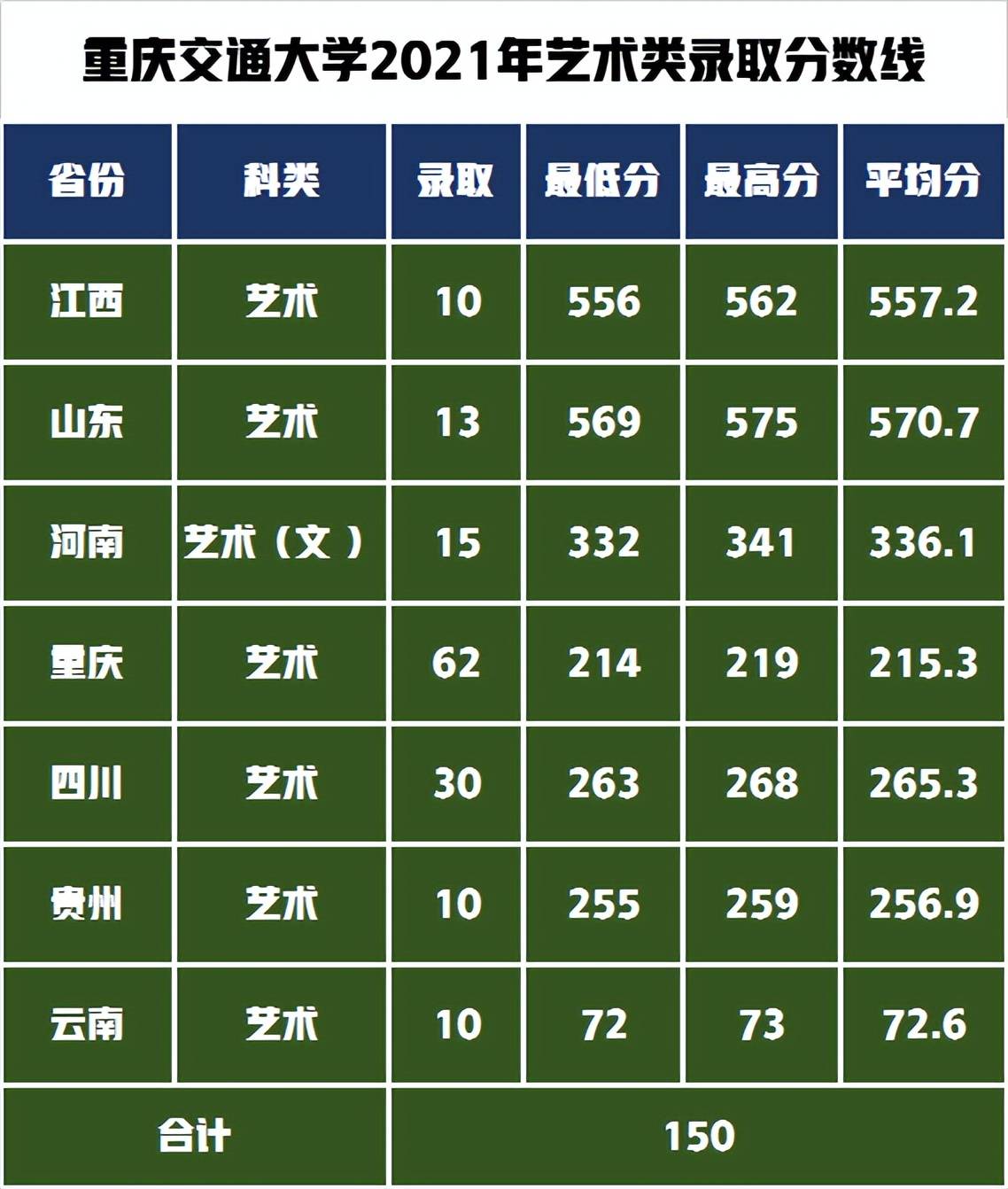 电子科技大学专业录取分数线_西南交通大学2023年录取分数线_西南交通大学美术专业录取分数线