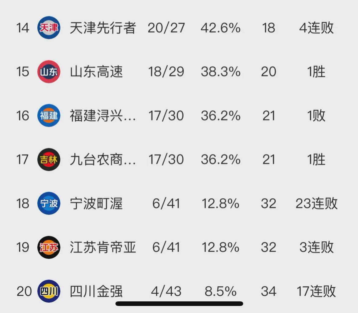 南京赢江苏后cba最新积分榜:季后赛1头1尾悬念大了_比赛_排名