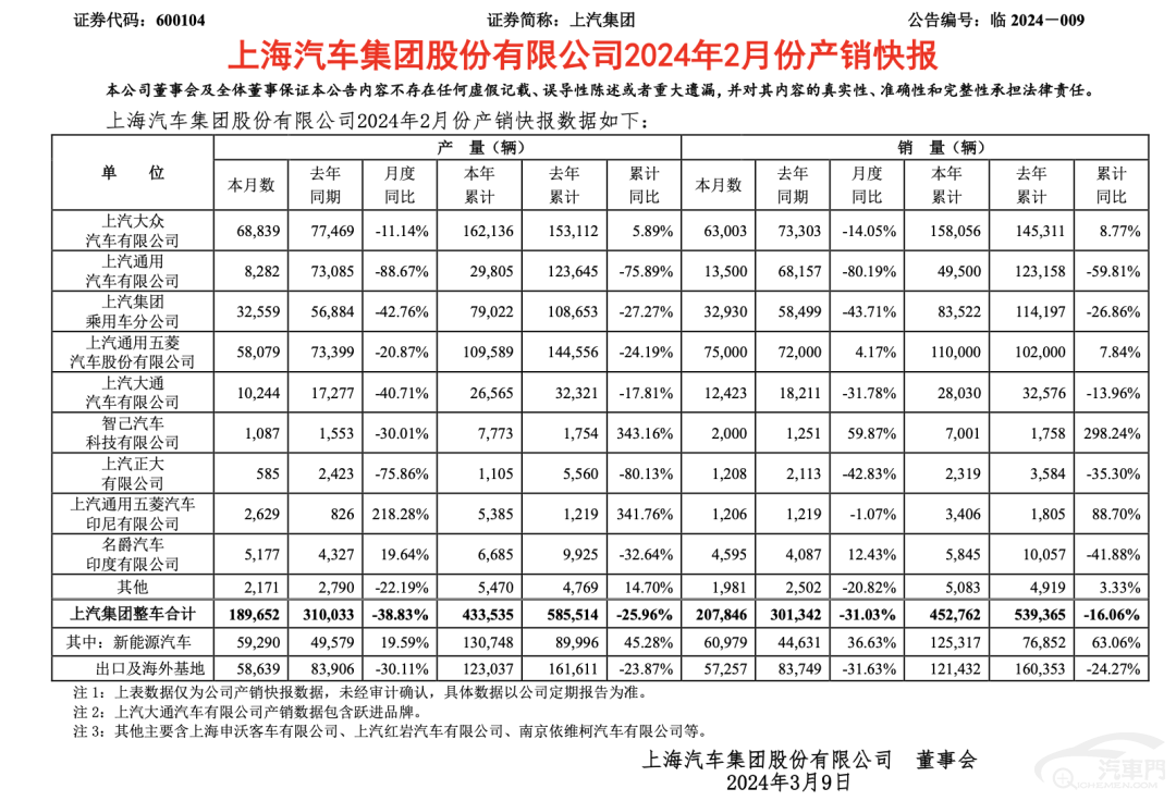 销量"跌跌不休" 上汽通用还能逆风翻盘吗?_搜狐汽车_搜狐网