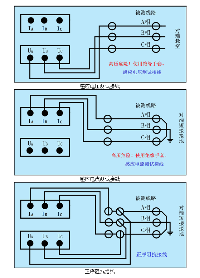 人员希望快速测出绕组的直流电阻并接近于实际运行状态下的直流电阻值