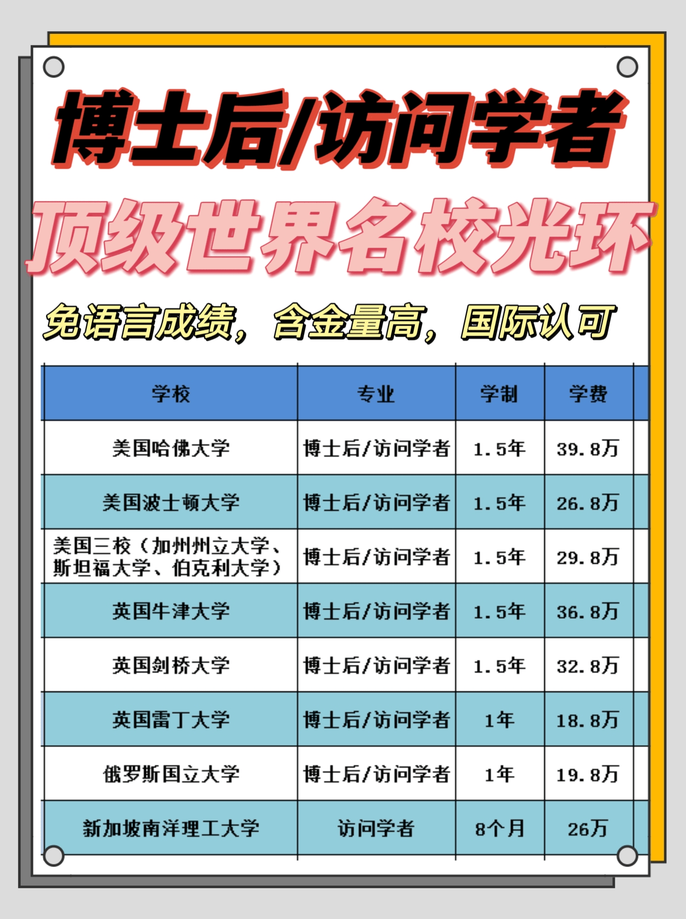 博士后怎么申请导师（博士后怎么申请）博士后怎么申请国外，没想到，