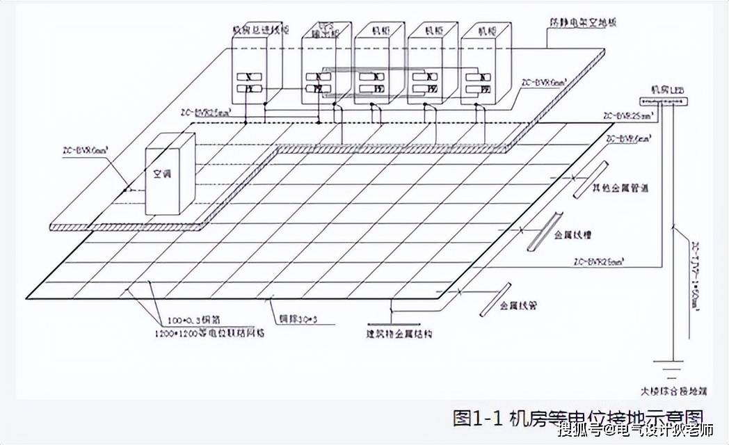 电梯机房接地大样图图片