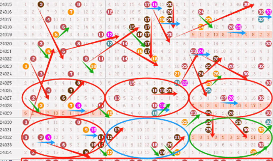 双色球八卦图解图片