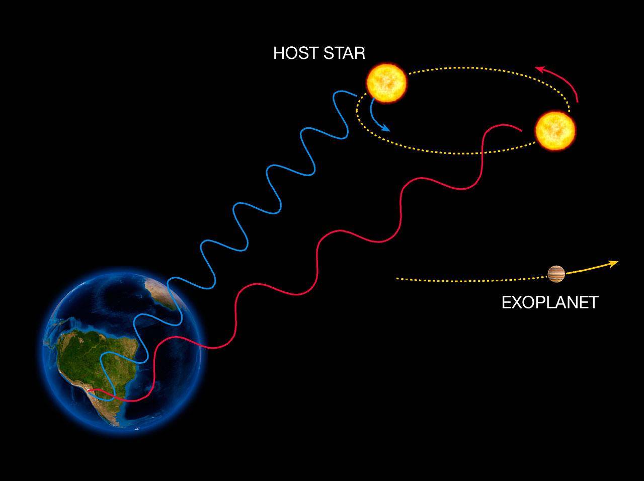 原创如果地球只有15厘米等比缩小的宇宙有多大宇宙真的太大了