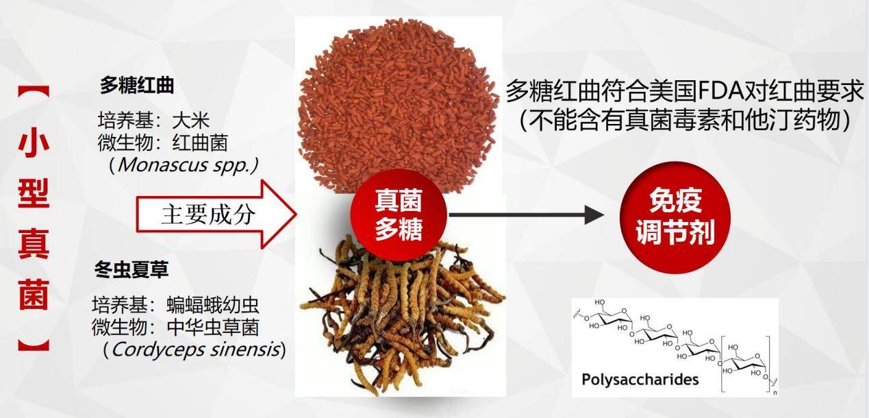 日本药企小林制药他汀红曲致命 中国高企真红生物多糖红曲健康_产品_