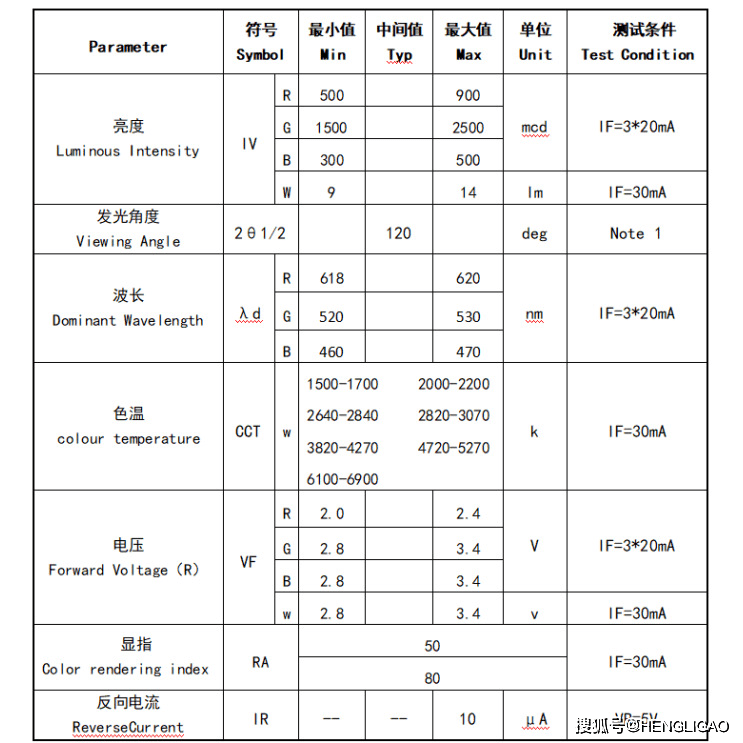 为什么越来越多灯条厂家选择用4040rgbw灯珠替换5050rgbw灯珠