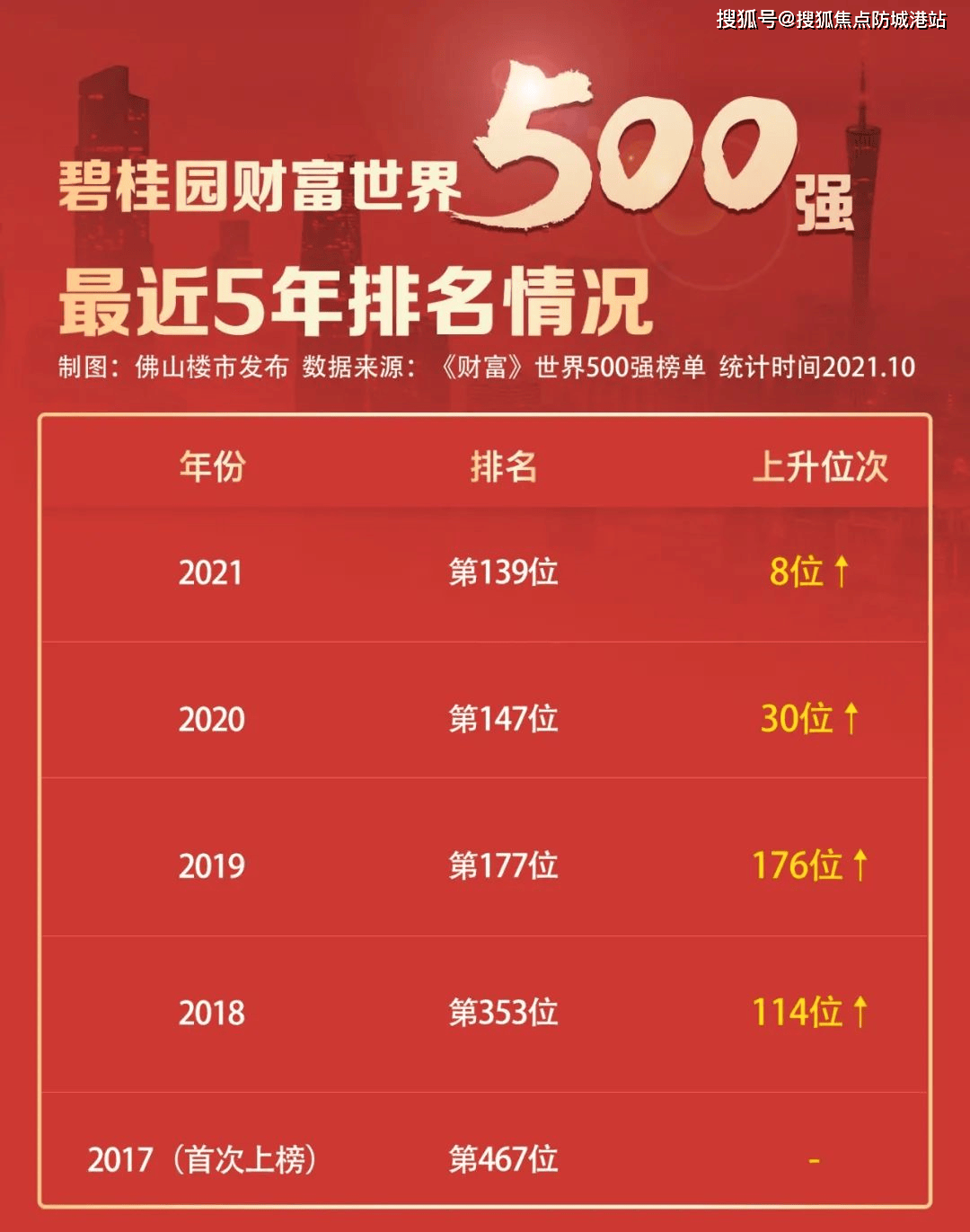 佛山碧桂园和府售楼处电话多少位置在哪售楼处24小时在线详情保利
