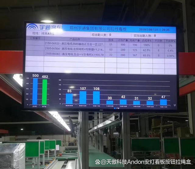 精益生产智能控制车间电子看板助力企业实现精细化管理