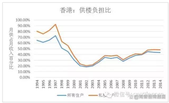 香港房价20年走势图图片