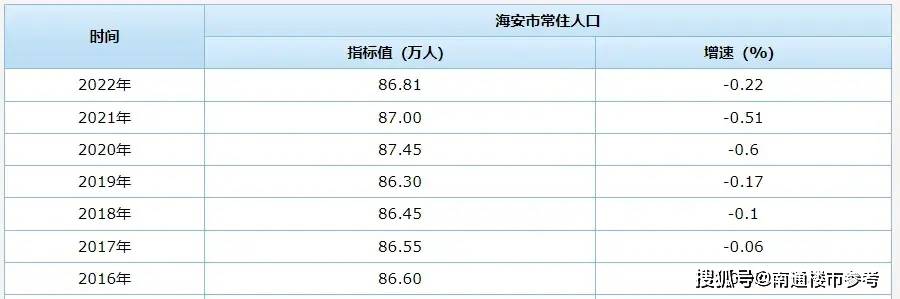 人口连续负增长南通这里接盘侠不够用了