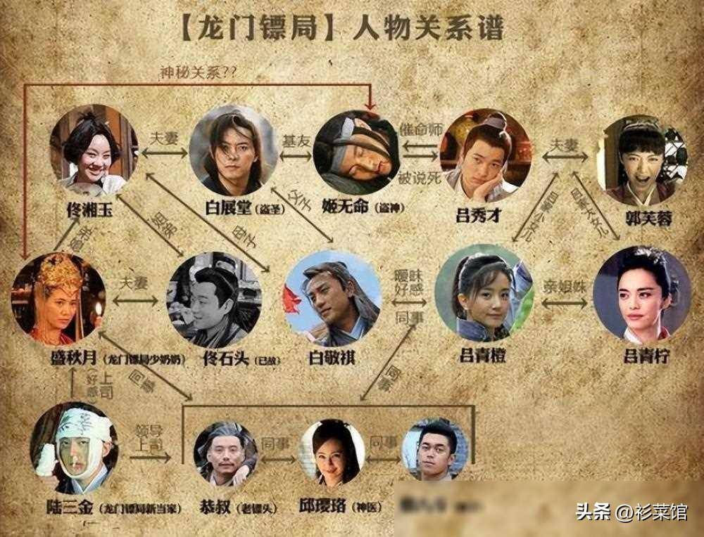 《武林外传》姊妹篇连续6天夺冠