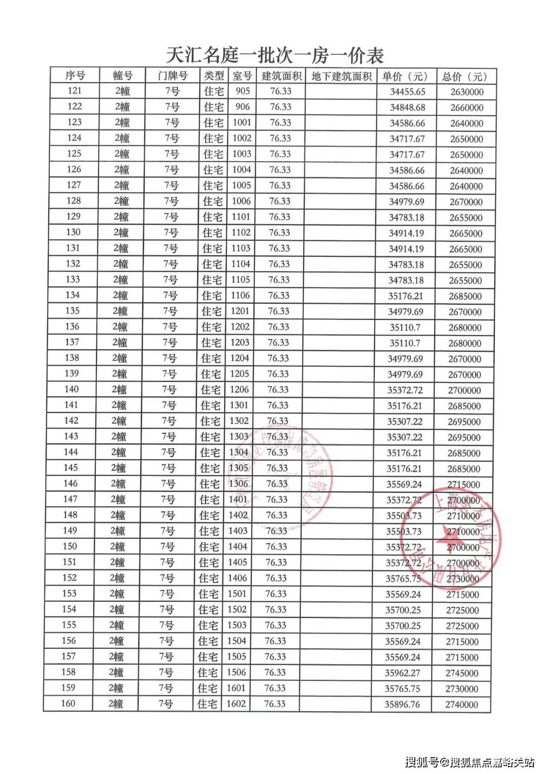 售楼中心→楼盘百科→首页网站详情→24小时热线电话_奉贤_配套_新城