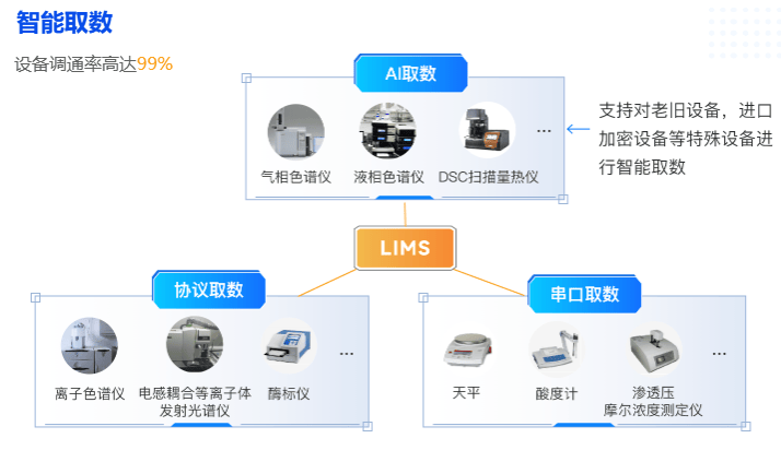 把控,无法自定义修改,维护费用大的局面,对企业来说损失巨大,影响数字