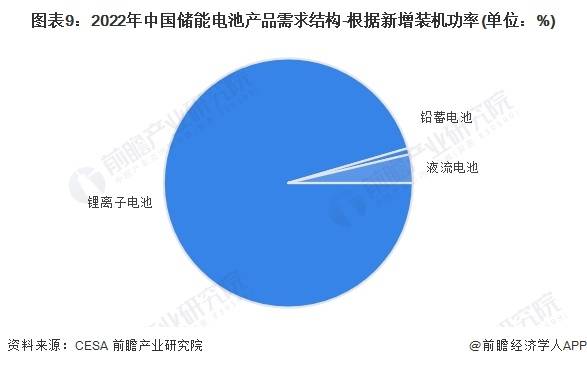  鋰電池行業(yè)還有前景嗎_鋰電池行業(yè)排名前十企業(yè)