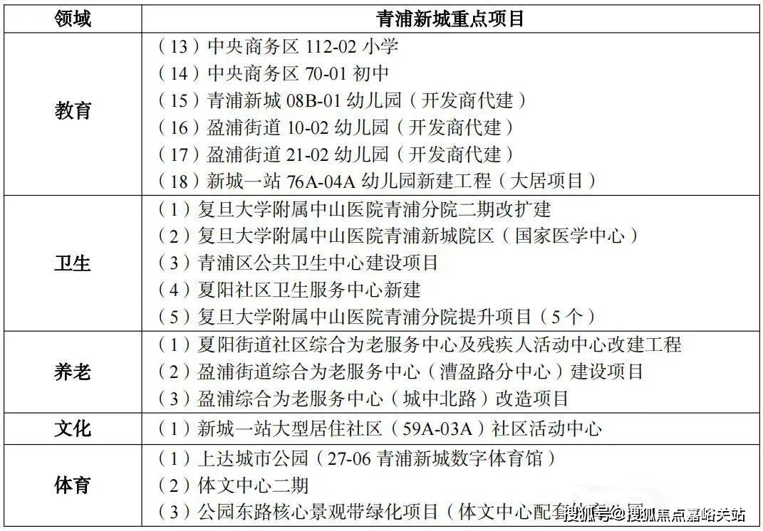 复旦大学青浦校区规划出炉,预计年底完成土地出让!