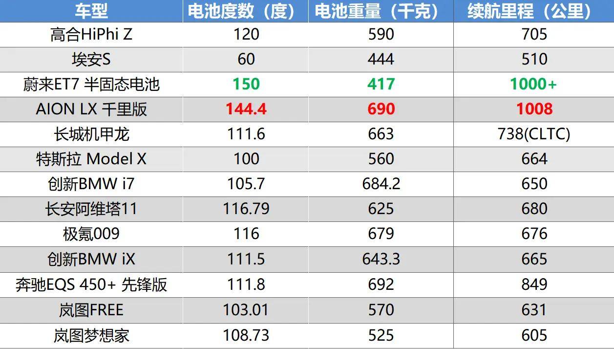 为什么特斯拉不用固态电池?是嫌贵吗?_搜狐汽车_搜狐网