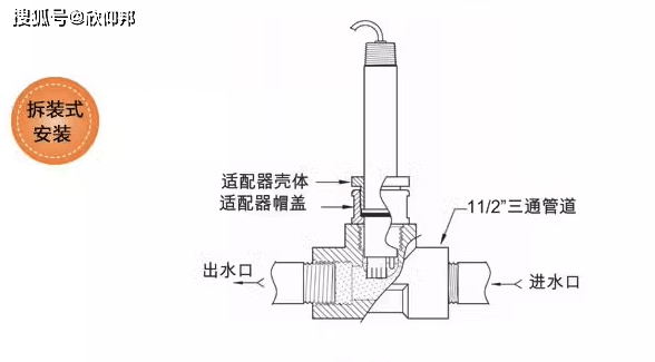 现场拆装传感器在安装上和旋转锁定式相似,但没有旋转锁定功能.