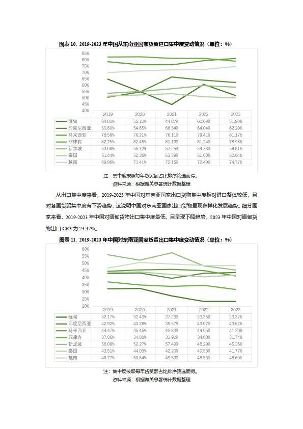 新加坡海关申报单图片