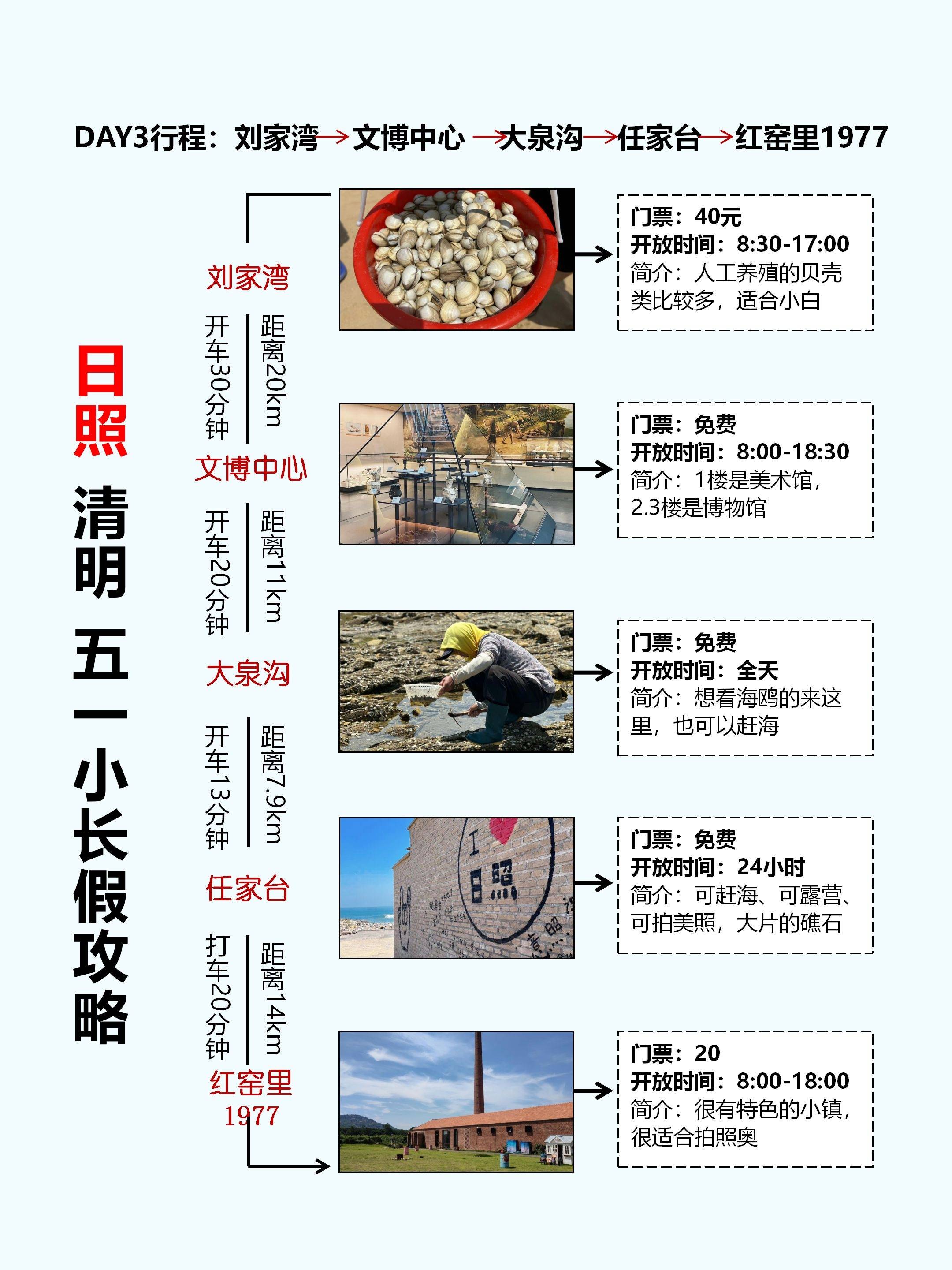  6>赶海.退潮去,提前查潮汐表,不会看的提前给我留言.推荐去刘家湾,太