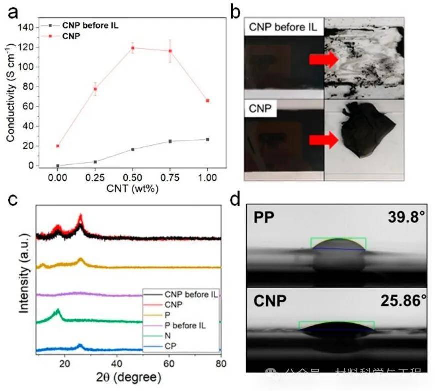 原创acsnano制备高性能锂硫电池混合离子导电中间层
