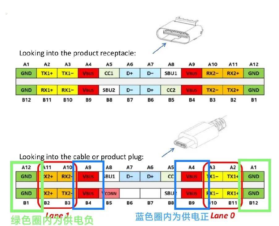 typec数据线接口图解图片