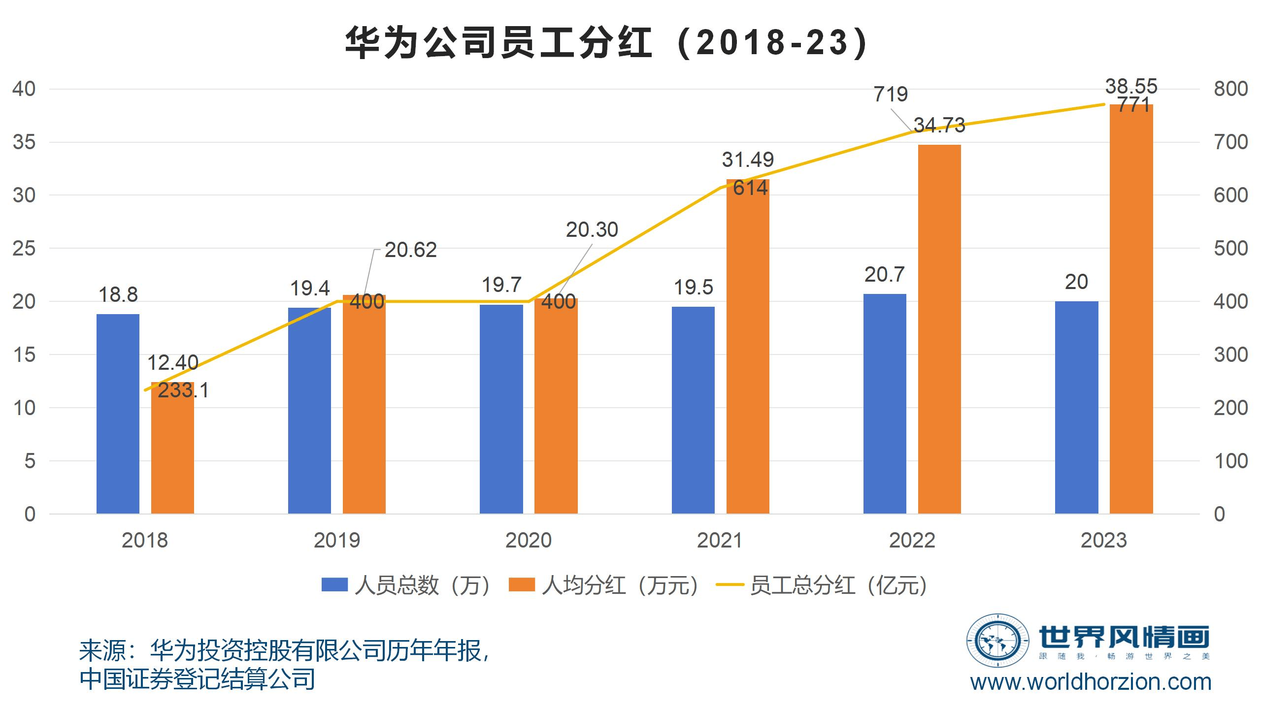 原创言过其实的遥遥领先评华为2023年年报
