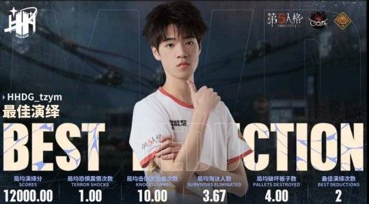 第五人格coaviihhdgtzym守夜人开门战运营拿下四抓险胜tse