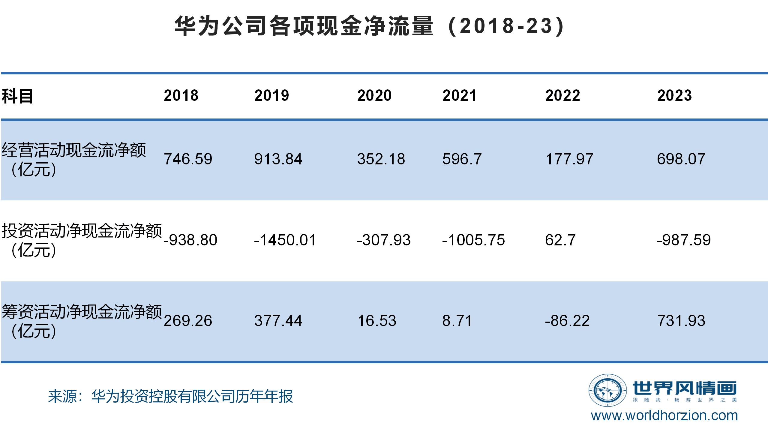 华为资产负债表2020图片