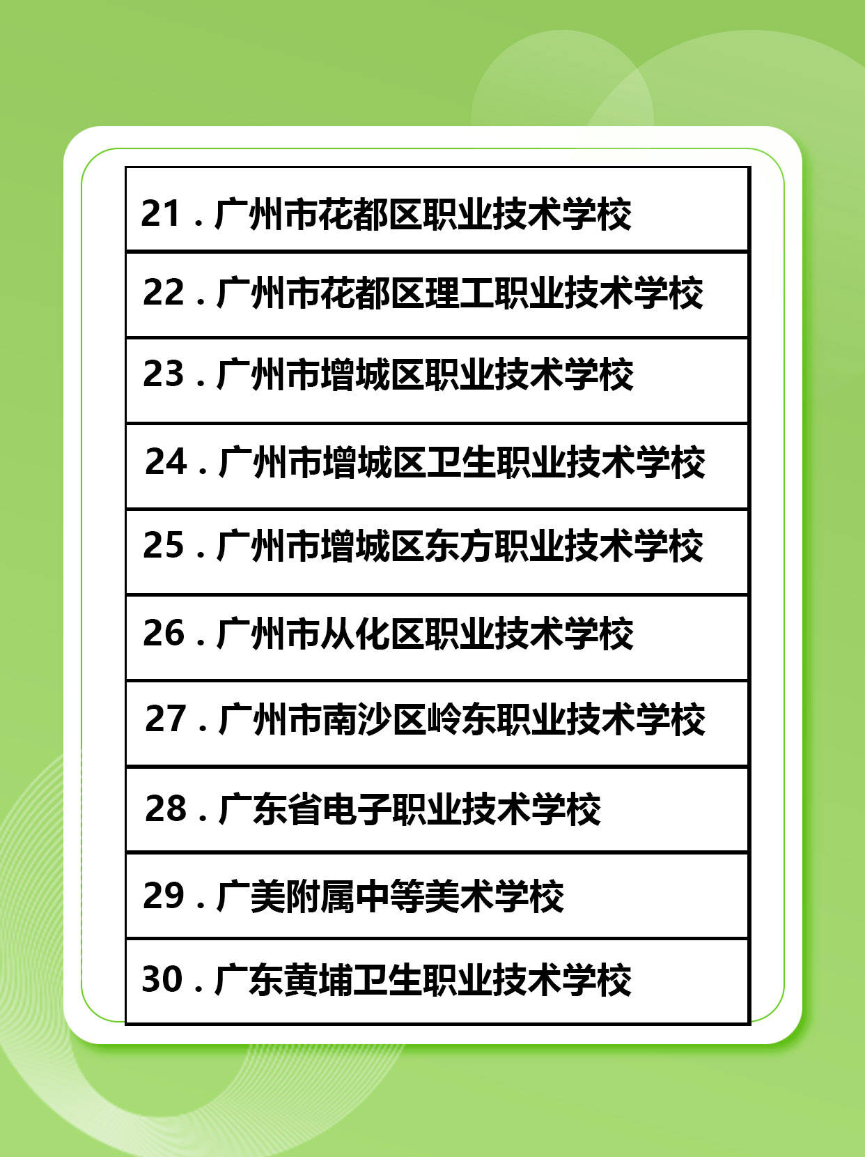 2024年广州市全部中职学校列表