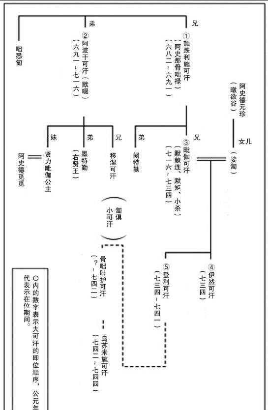 后突厥的复兴,突厥第二帝国的崛起,则天女皇也得低头_唐朝_武后_可汗