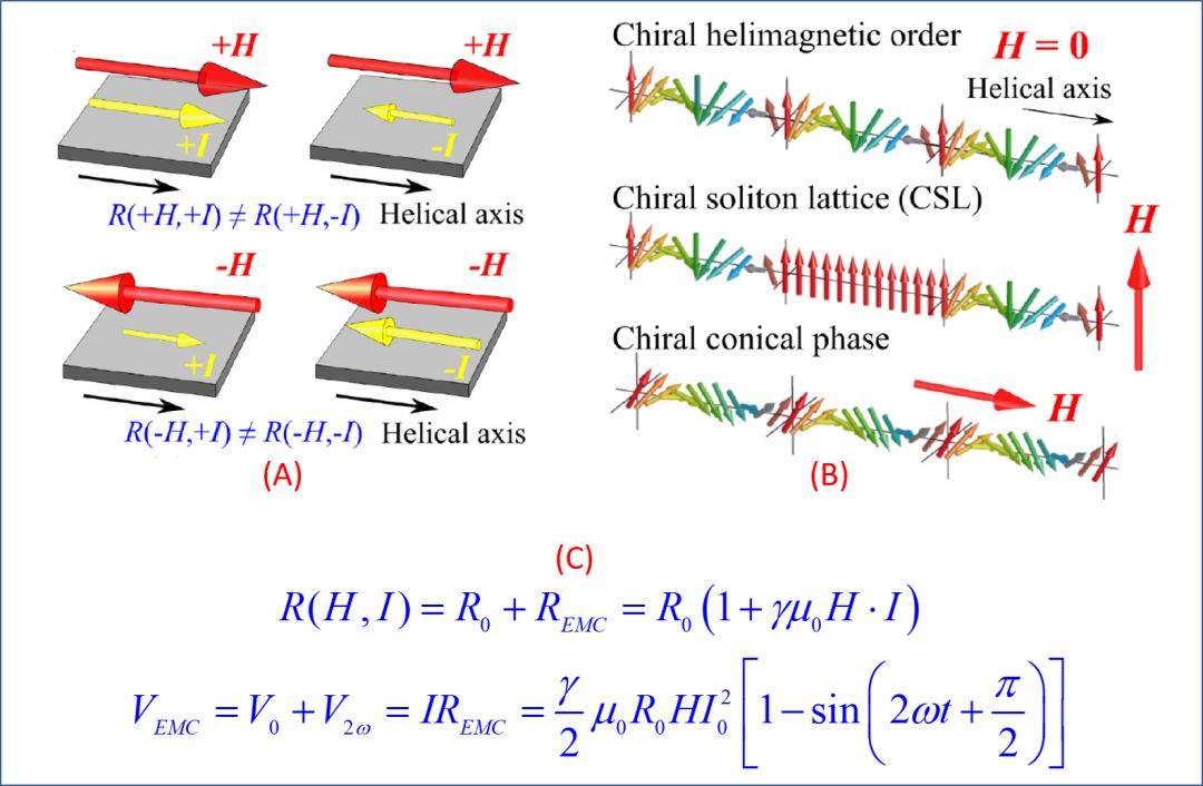 物理文章若染尘:又是kagome_ising_金属_导电
