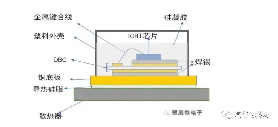 新能源汽车核心部件电控igbt模块详解及供应商汇总_搜狐汽车_搜狐网