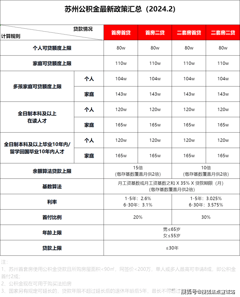花语云萃华庭售楼处电话花语云萃华庭楼盘首页详情上海新房资讯搜狐