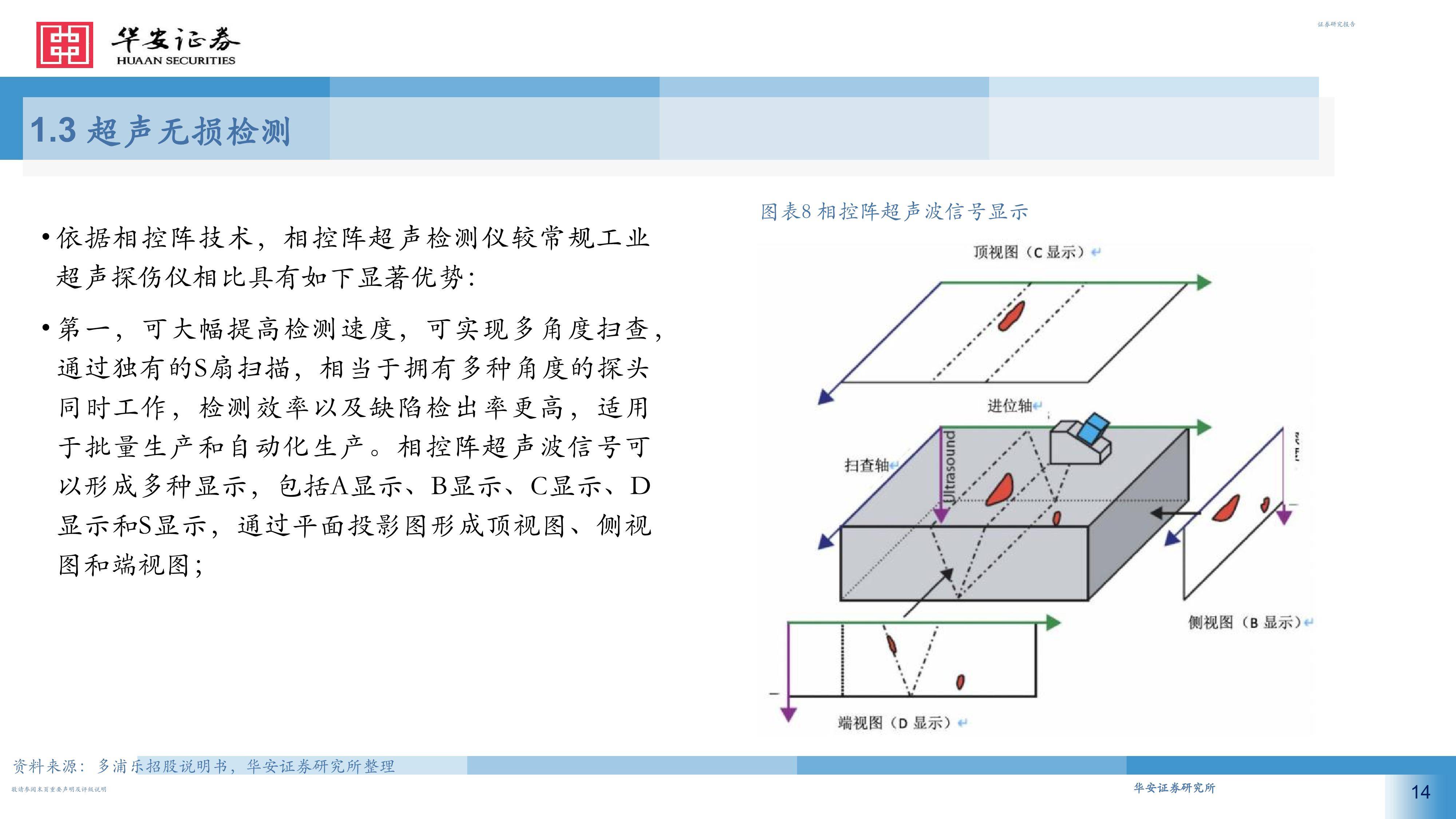 超声无损检测拾级而上