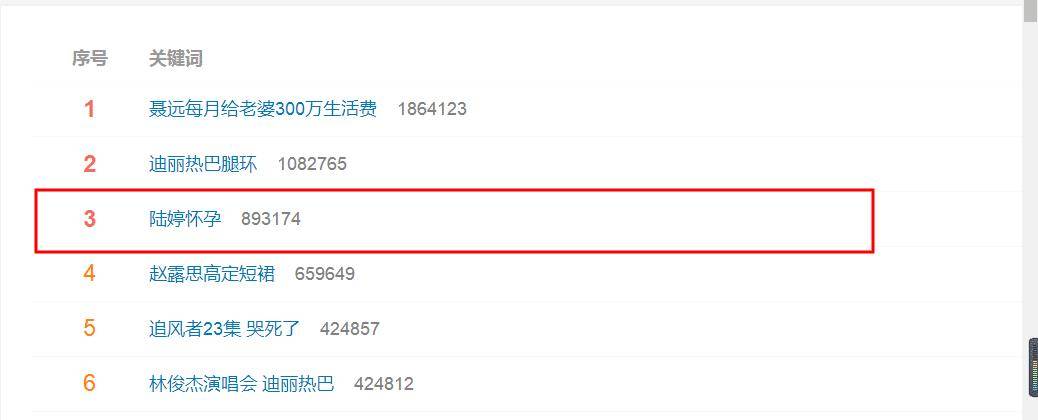 前snh48成员陆婷宣布结婚且怀孕,粉丝很惊讶,一度登