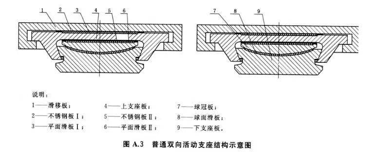 支座示意图图片