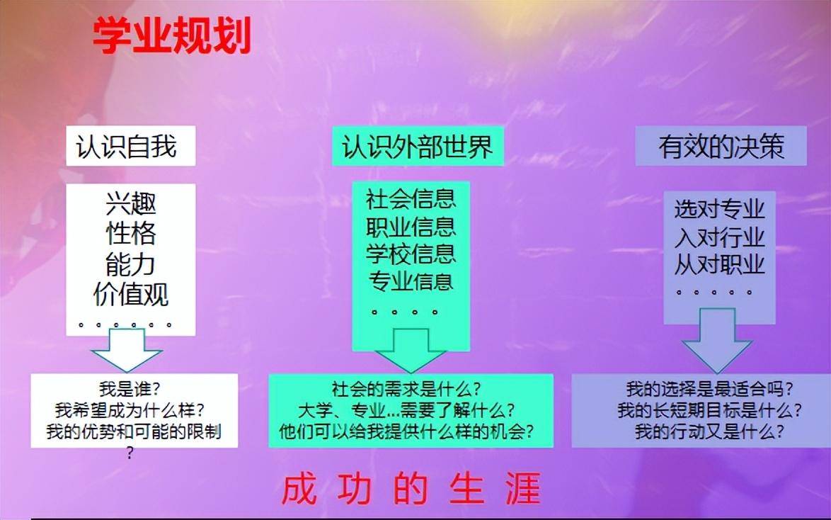 潍坊新纪元学校,潍坊新纪元综合高中高中生生涯规划