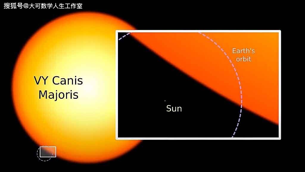 核聚变的魔力和超新星的形成这是怎么发生的