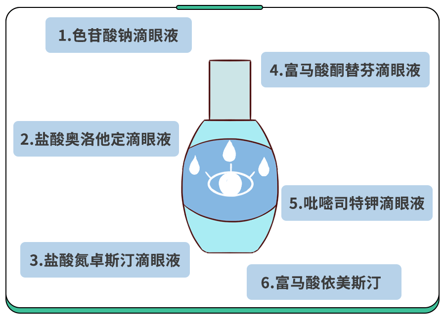 儿童过敏性结膜炎会影响视力吗？