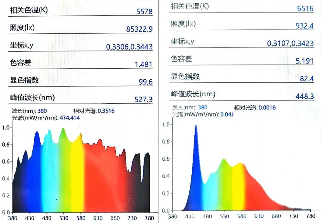 7款全光谱台灯测评平价大路灯补测究竟该用谁