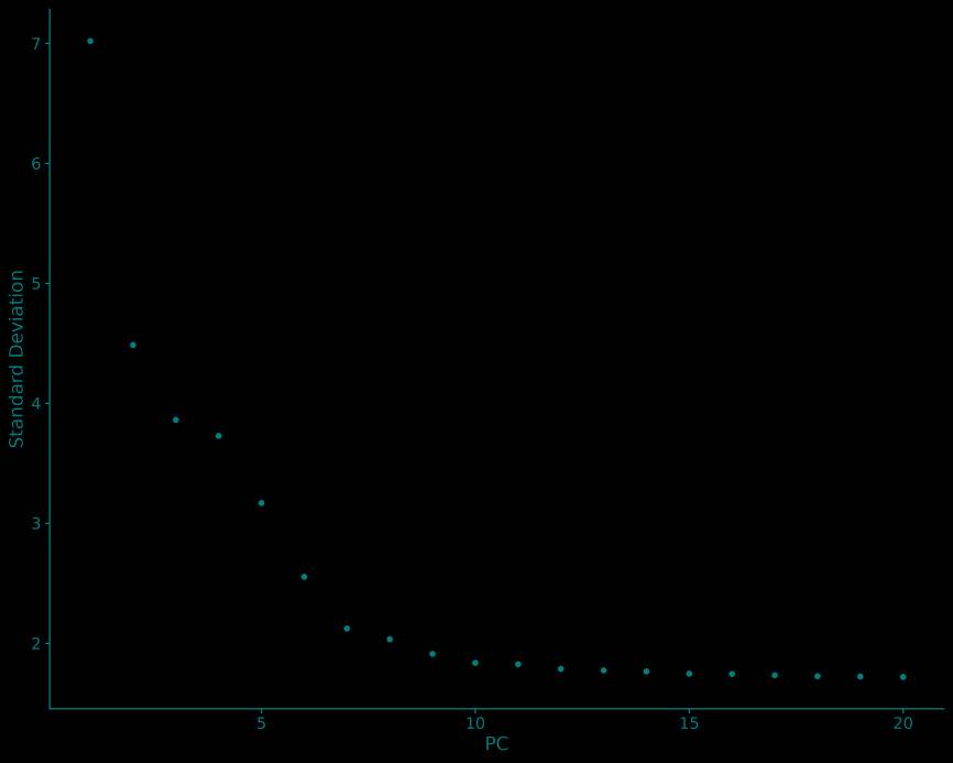 Elbowplot 实用指南丨用Seurat包和SingleR包进行单细胞测序数据分析_手机搜狐网