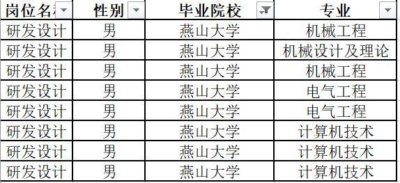 秦皇岛烟草机械2024年录用22人清一色硕士研究生燕山大学8人