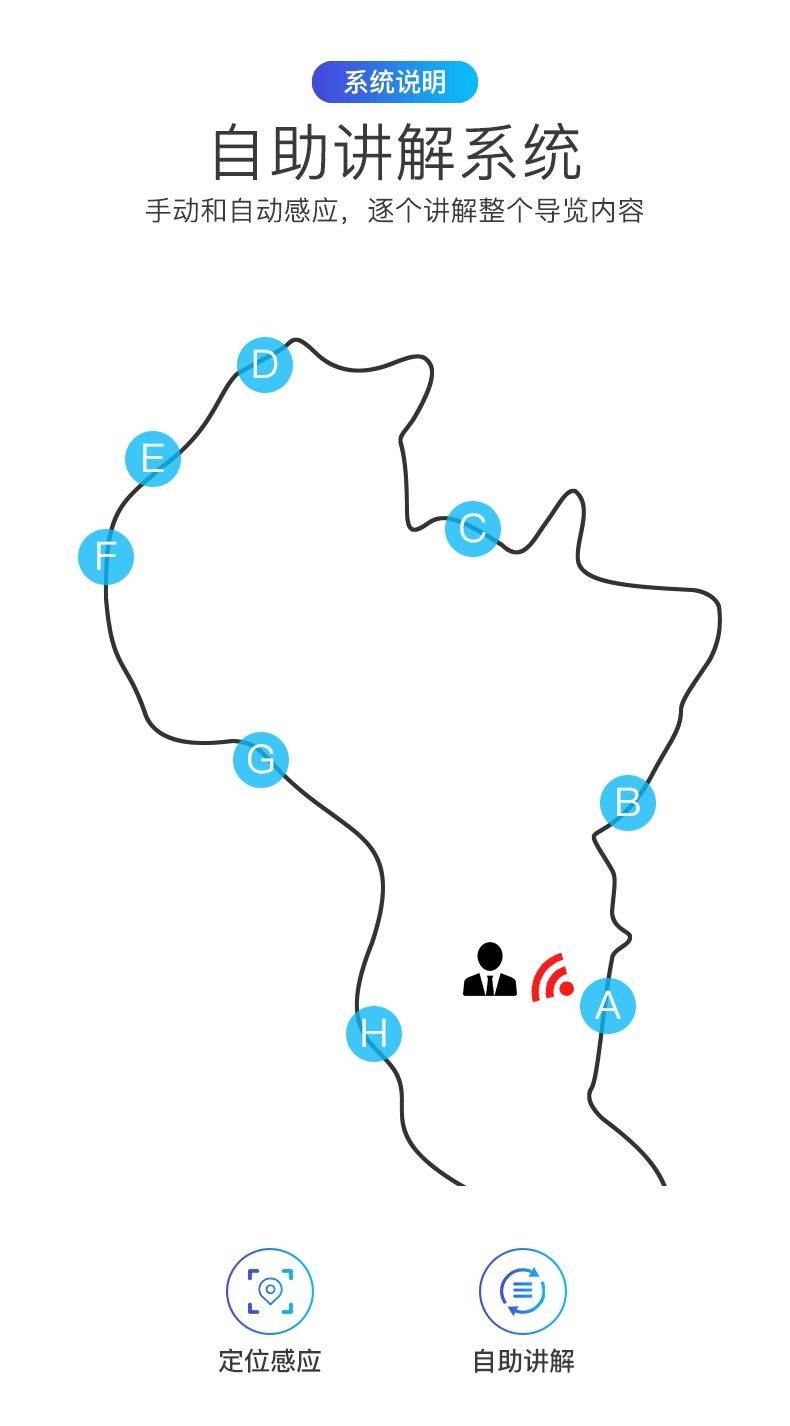 新的智慧旅游讲解方式景区导览系统